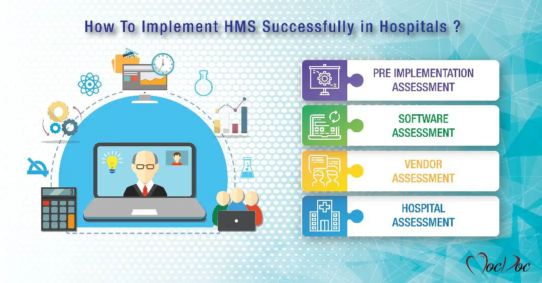 How to Implement HMS Successfully in Hospitals-b249fa0b