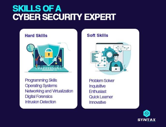 How To Get Into Cyber Security? Get Complete Details - TheOmniBuzz