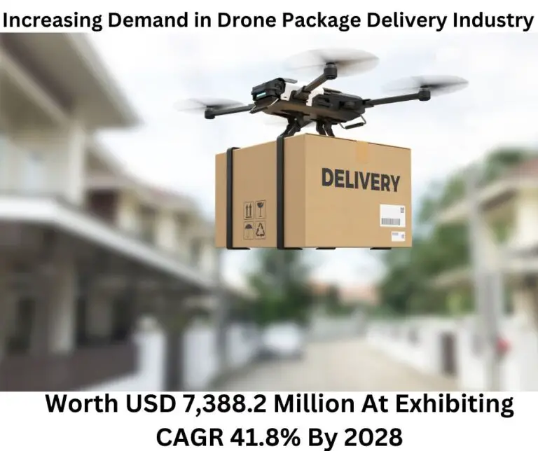 Future Scope of Drone Package Delivery Market Size Expects to See Significant Growth During 2021-2028 | Worth USD 7,388.2 Million At Exhibiting CAGR 41.8%