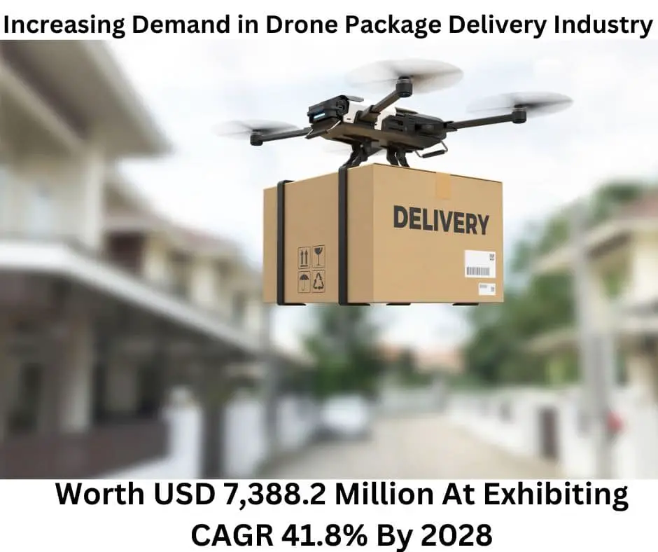 Increasing Demand in Drone Package Delivery Industry-0fc2b7ec