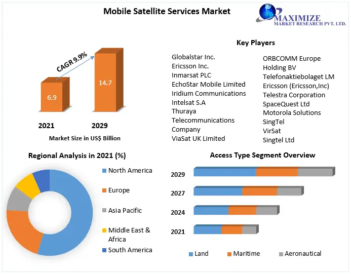 Mobile-Satellite-Services-Market-1-f63ffac2