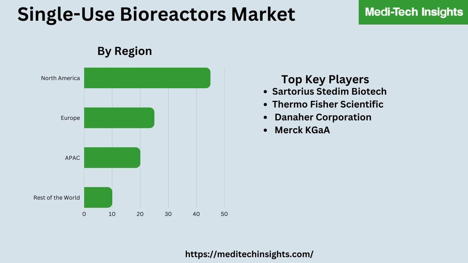 Single-Use Bioreactors Market