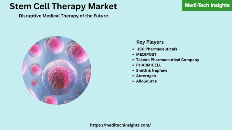 Stem Cell Therapy Market valued at ~$200 million in 2021 and is anticipated to grow at a CAGR of 17% by 2026