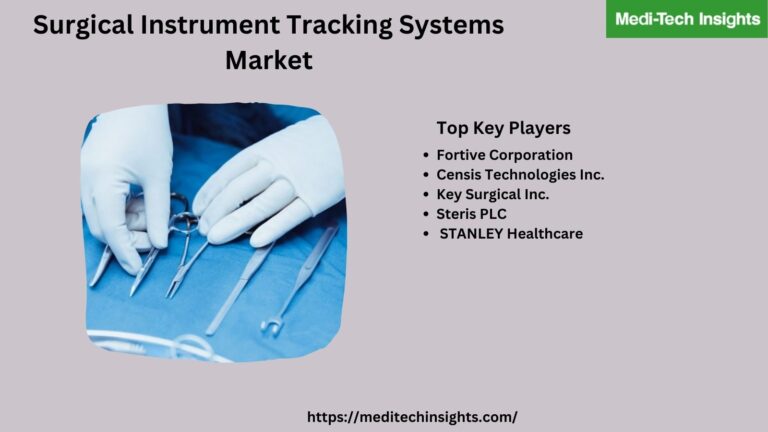 Surgical Instrument Tracking Systems Market is projected to grow at a CAGR of 15 %, reaching US$ 400 Million by 2026