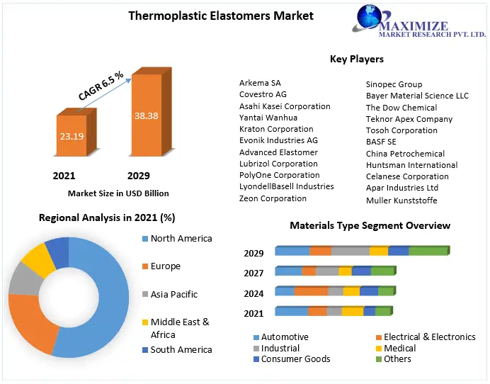 Thermoplastic-Elastomers-Market-4-b210d64e