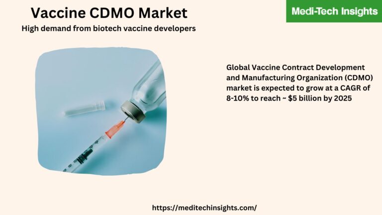 Vaccine Contract Development and Manufacturing Organization (CDMO) Market is expected to grow at 8-10% to reach ~ $5 billion by 2025