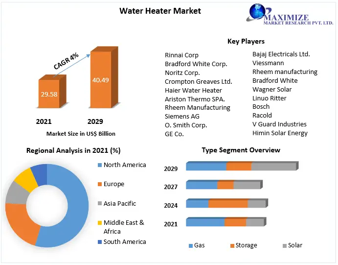 Water-Heater-Market-b2a1b500