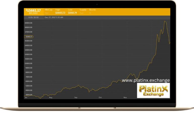 Platinx Exchange – The best Indian app for Crypto trading