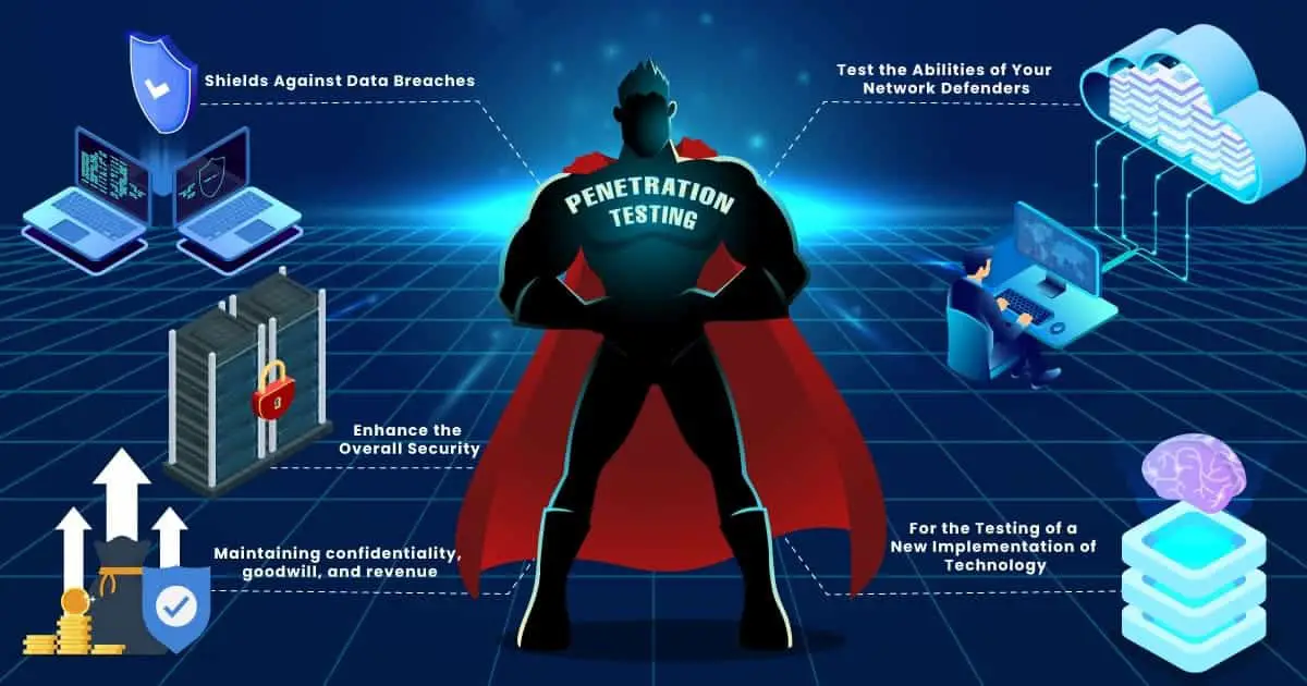 5-Reasons-Why-Your-Business-Needs-Penetration-Testing-in-2022-min (1)-857fce5c