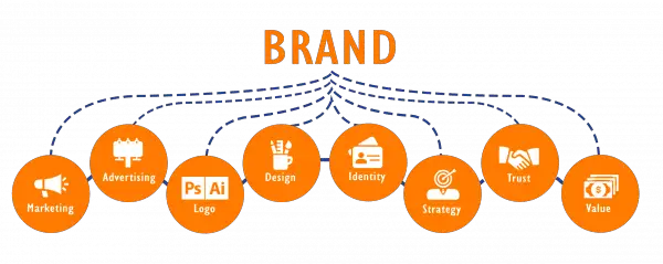 brand management