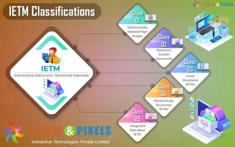 Guidelines to OEMs IETM