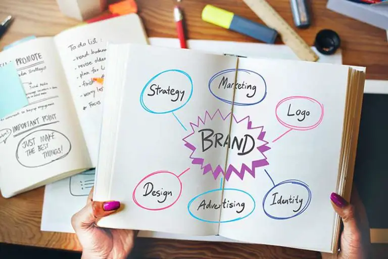 How Branding Agency Can Help You Create Unique Brand Identity