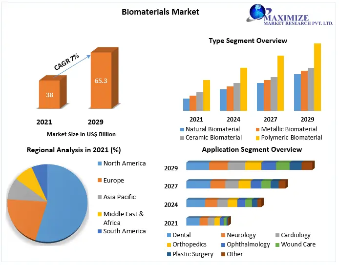 Biomaterials-Market-03fb6ab7