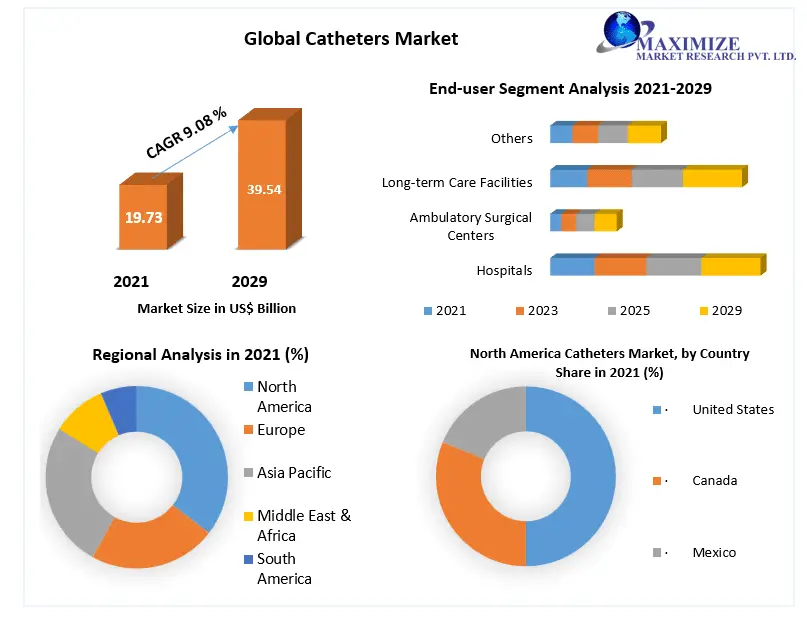 Catheters-Market1-b3a60ed5