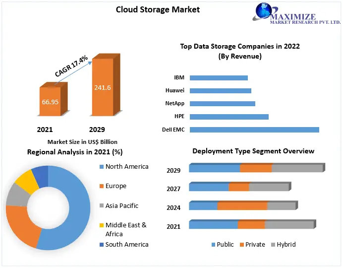 Cloud-Storage-Market-2-b022bef6