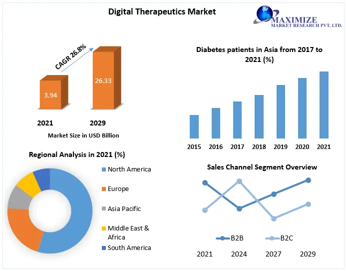 Digital-Therapeutics-Market-1-b88ce4f0