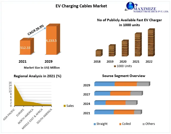 EV-Charging-Cables-Market-2-3c795369