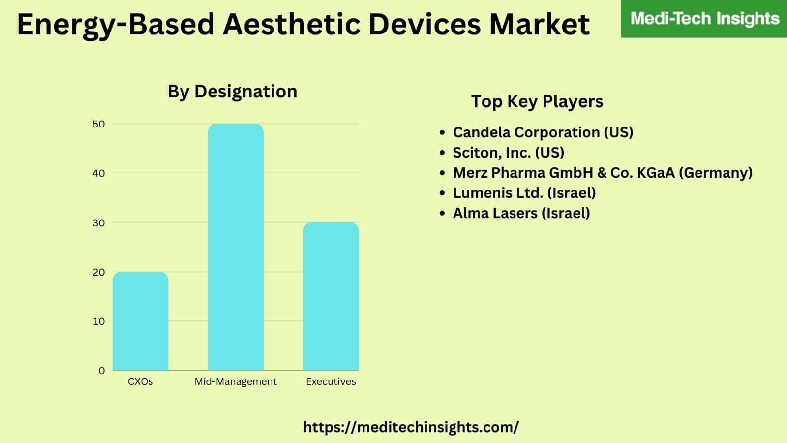 Energy-Based Aesthetic Devices Market