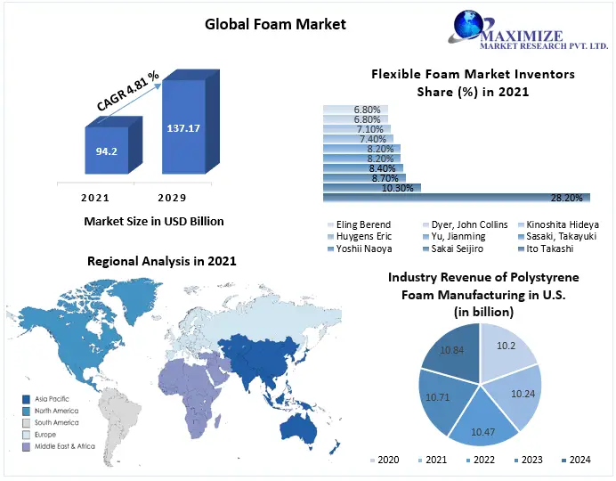 Foam-Market-3-a79b96b1