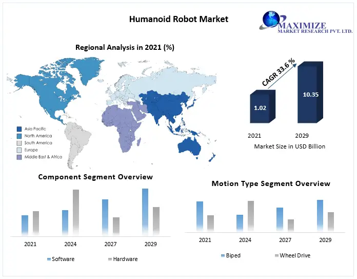 Humanoid-Robot-Market-1-820f7d8e