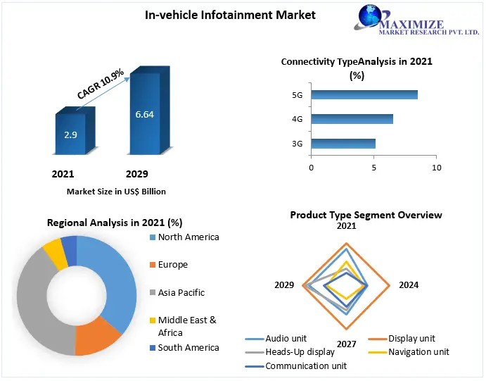 In-vehicle-Infotainment-Market-f5e7719f