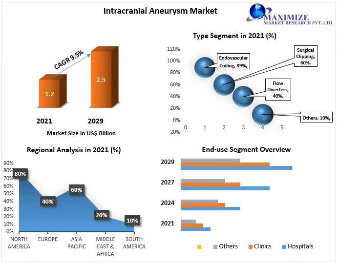 Intracranial-Aneurysm-Market-08c178f2