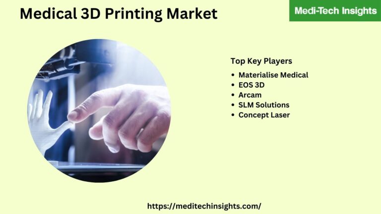 Global Medical 3D Printing Market was estimated to be worth $1.5-2 billion in 2020 and is expected to grow at a profitable CAGR of 15-20% by 2025