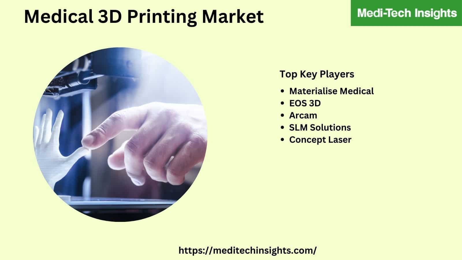 Medical 3D Printing Market