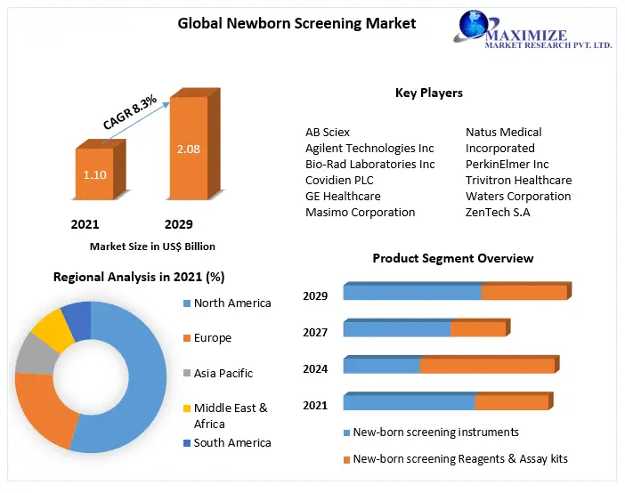 Newborn-Screening-Market-1-3590eb72