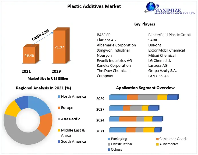 Plastic-Additives-Market-821c5969