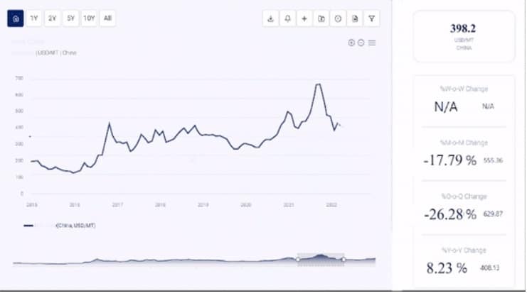 Feed Barley Price Chart, Forecast Analysis | Provided by Procurement Resource