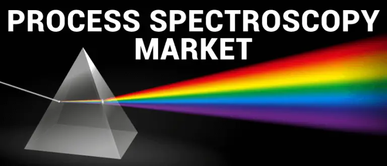 Process Spectroscopy Market Latest Developments, Opportunities and Global Share