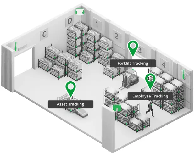 Real time Location System Market to be worth USD 20.40 Bn by 2030