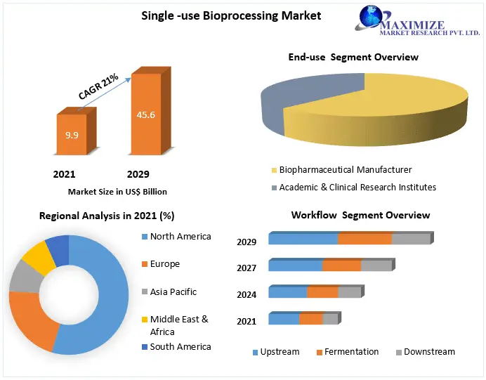 Single-use-Bioprocessing-Market-2-078f3091