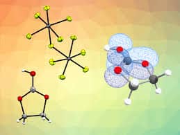 Butylene Carbonate Market will reach at a CAGR of 8.90% BY 2030