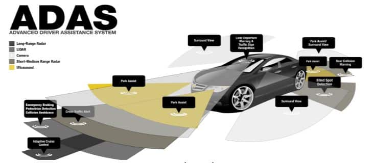 Advanced Driver Assistance System Market-be326df0