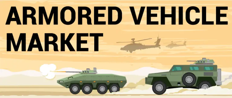 Armored Vehicles Market Analysis, Challenges, Growth and Forecast By 2030