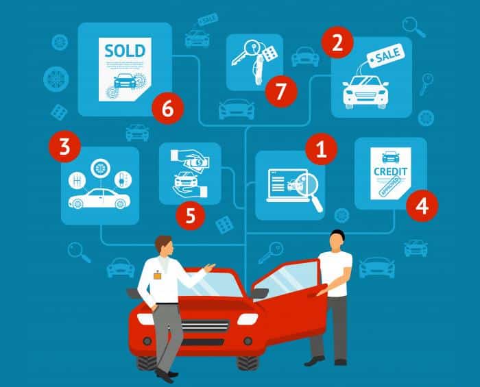 Automotive Retail Software Market Research Report 2023 Professional Edition