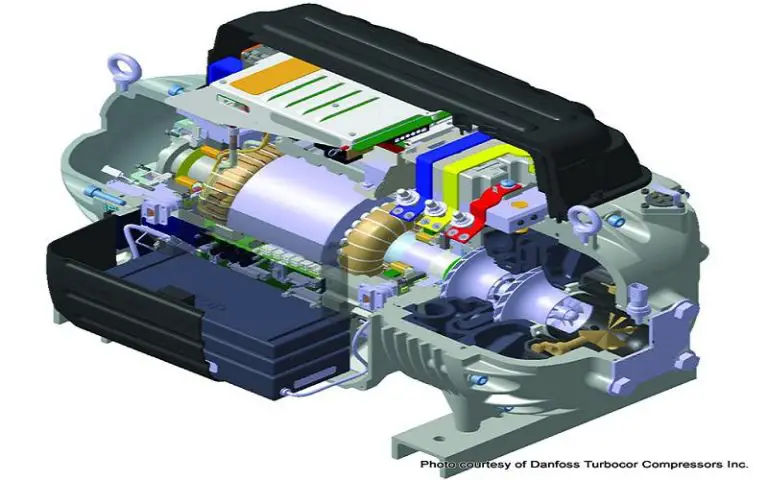 Centrifugal Compressors Market to Perceive Substantial Growth during 2030