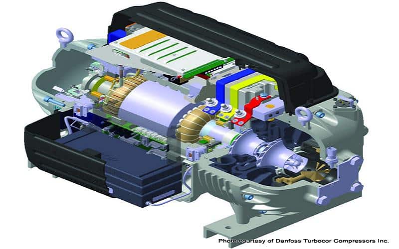 Centrifugal Compressors Market-3649802c