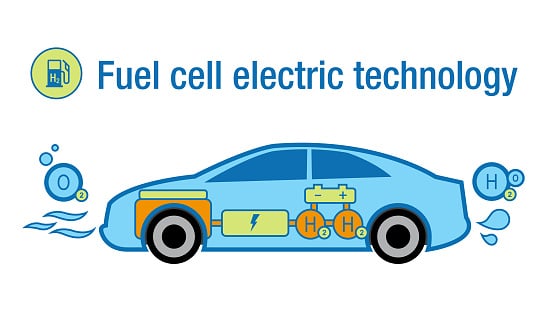 Fuel Cell Market-60ca3fb9