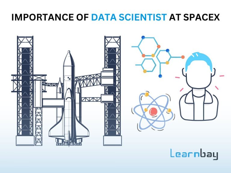 Importance of Data Scientist at SpaceX