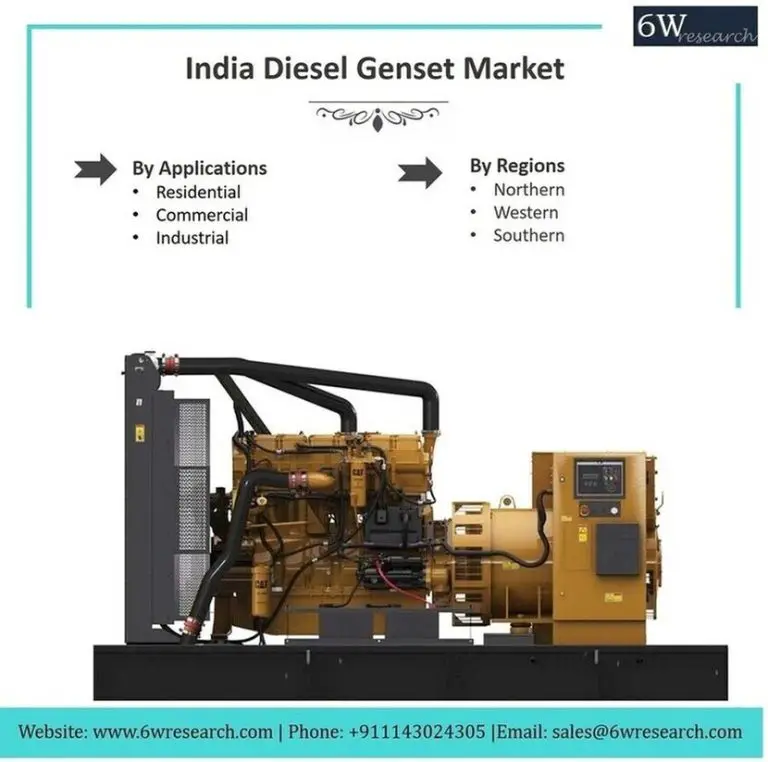 India Diesel Geneset Market: Trends, Opportunities, Drivers, Challenges – 6Wresearch