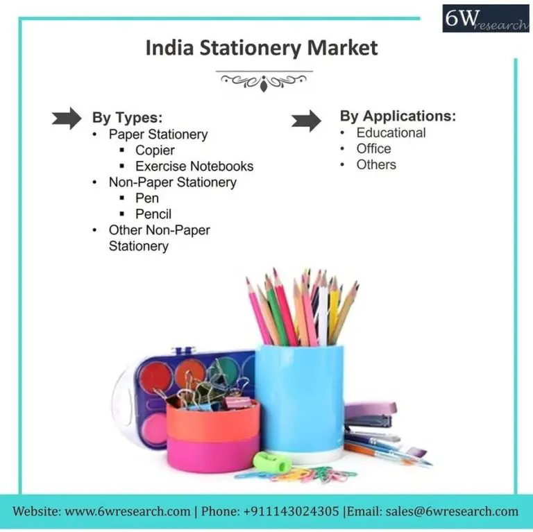 India Stationery Market (2018-2024) | Size, Revenue, Growth, Analysis, Share & Trends – 6Wresearch