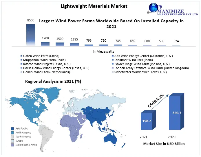 “The Benefits of Lightweight Materials: Why They’re the Future of Manufacturing”