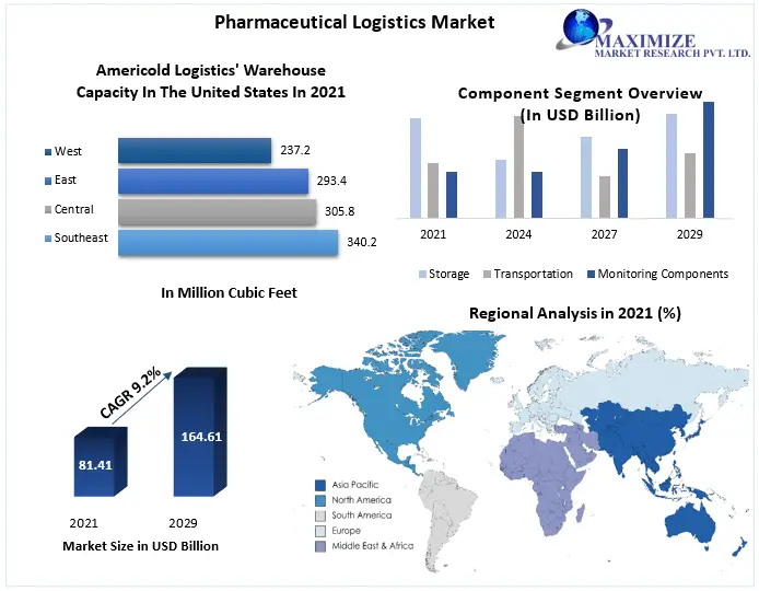 “The Challenges and Opportunities of Pharmaceutical Logistics in the Digital Age”