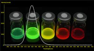 A Beginner’s Guide to Understanding Quantum Dots