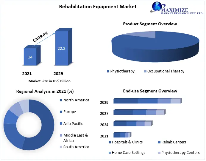 Rehabilitation-Equipment-Market-1-fd3dc8b6