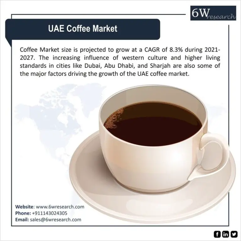 UAE Coffee Market Outlook (2021-2027) | Trends, Size, Analysis, Growth, Share, Segmentation – 6Wresearch