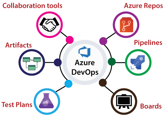 What Is Azure DevOps